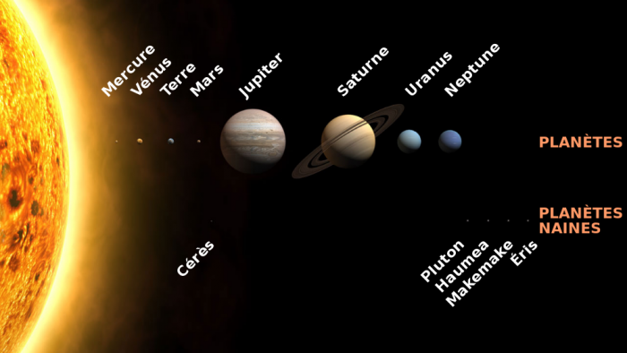 1000px-Solar_System_size_to_scale_fr.svg