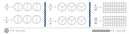 fractions_complexes_colorier